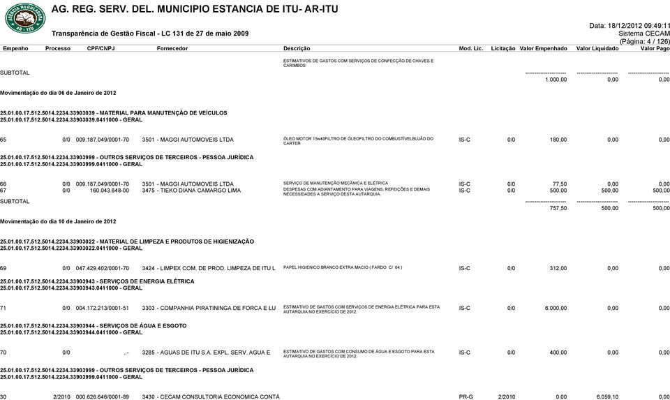 049/0001-70 3501 - MAGGI AUTOMOVEIS LTDA ÓLEO MOTOR 15w40FILTRO DE ÓLEOFILTRO DO COMBUSTÍVELBUJÃO DO IS-C 0/0 180,00 0,00 0,00 CARTER 66 0/0 009.187.