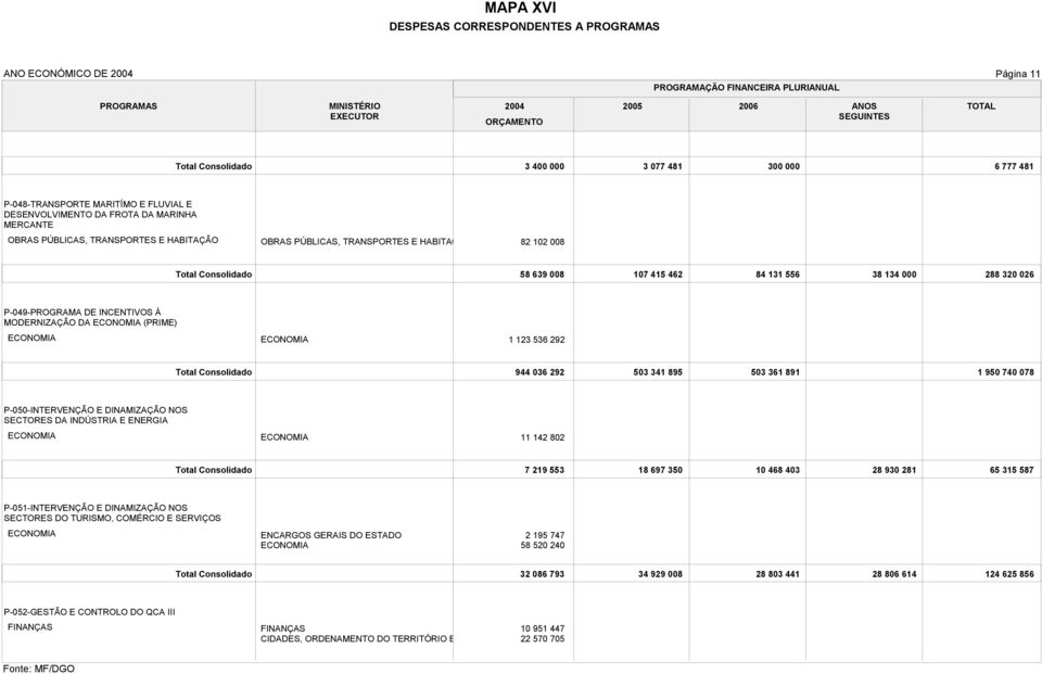 361 891 1 950 740 078 P-050-INTERVENÇÃO E DINAMIZAÇÃO NOS SECTORES DA INDÚSTRIA E ENERGIA 11 142 802 7 219 553 18 697 350 10 468 403 28 930 281 65 315 587 P-051-INTERVENÇÃO E