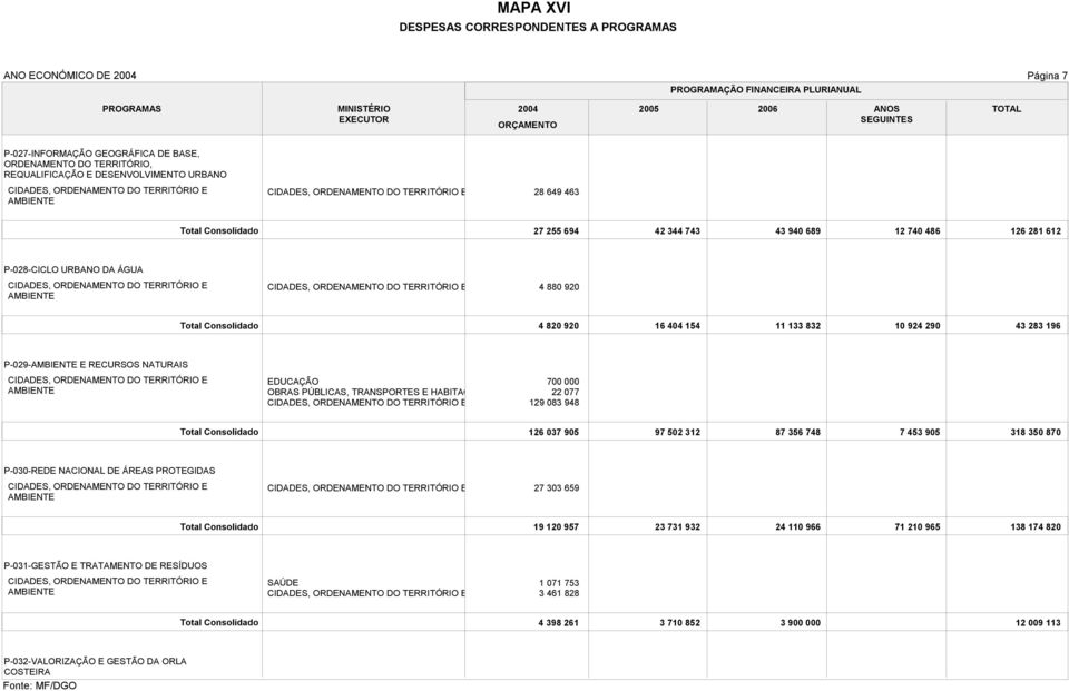 NATURAIS 700 000 22 077 129 083 948 126 037 905 97 502 312 87 356 748 7 453 905 318 350 870 P-030-REDE NACIONAL DE ÁREAS PROTEGIDAS 27 303 659 19 120 957 23 731 932 24