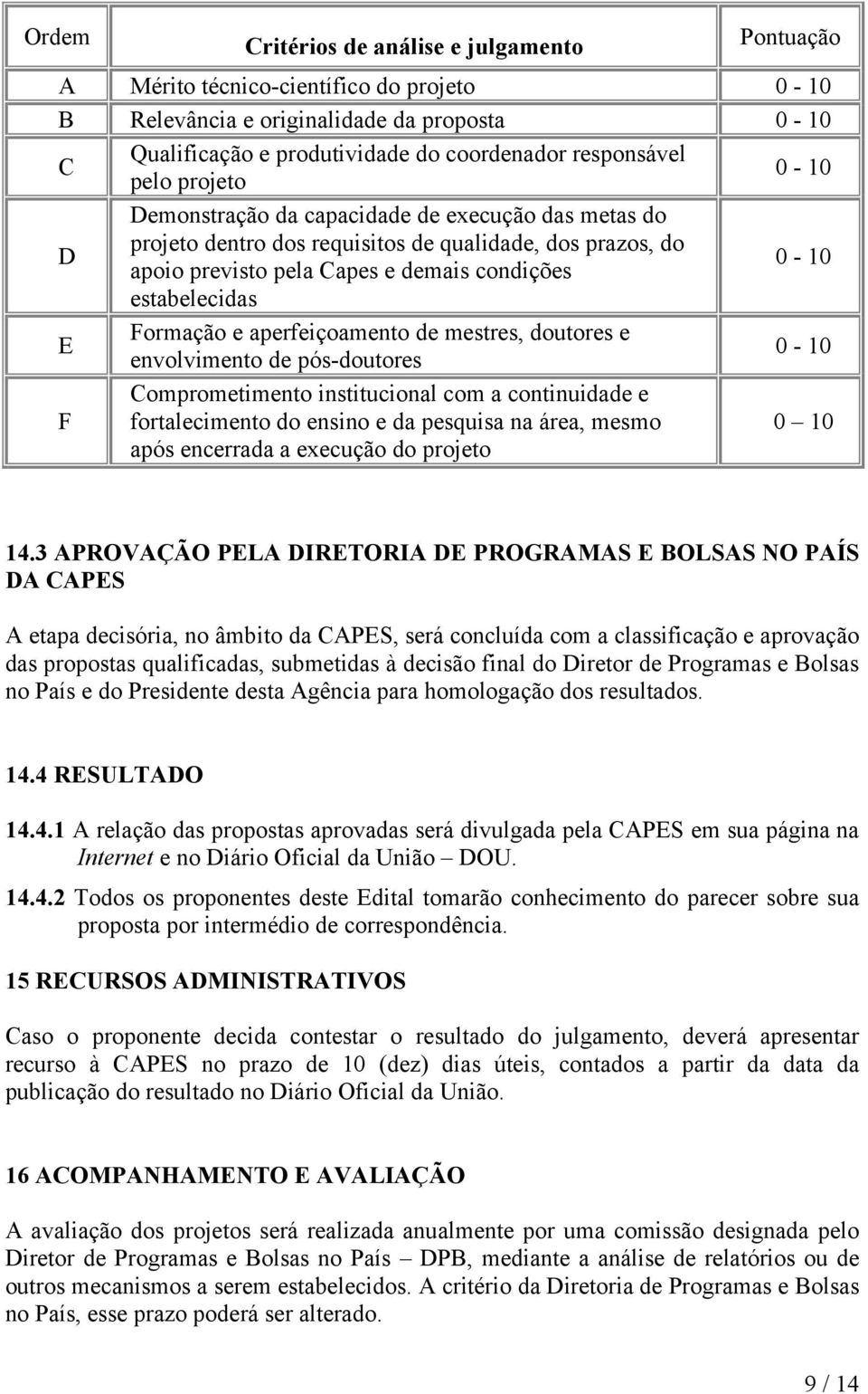 Formação e aperfeiçoamento de mestres, doutores e envolvimento de pós-doutores 0-10 F Comprometimento institucional com a continuidade e fortalecimento do ensino e da pesquisa na área, mesmo após