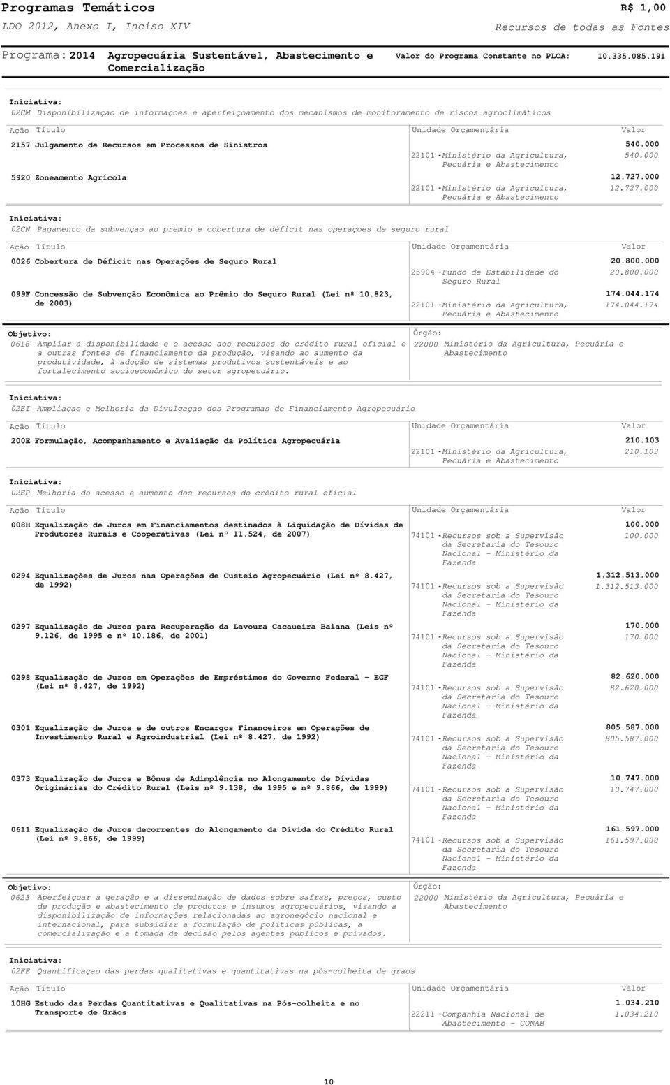 22101 Ministério da Agricultura, Pecuária e Abastecimento 22101 Ministério da Agricultura, Pecuária e Abastecimento 540.000 540.000 12.727.