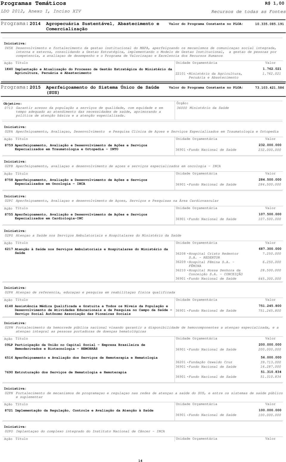 implementando o Modelo de Gestao Institucional, a gestao de pessoas por competencia, a avaliaçao de desempenho e o Programa de izaçao e Excelencia dos Recursos Humanos 1K40 Implantação e Atualização