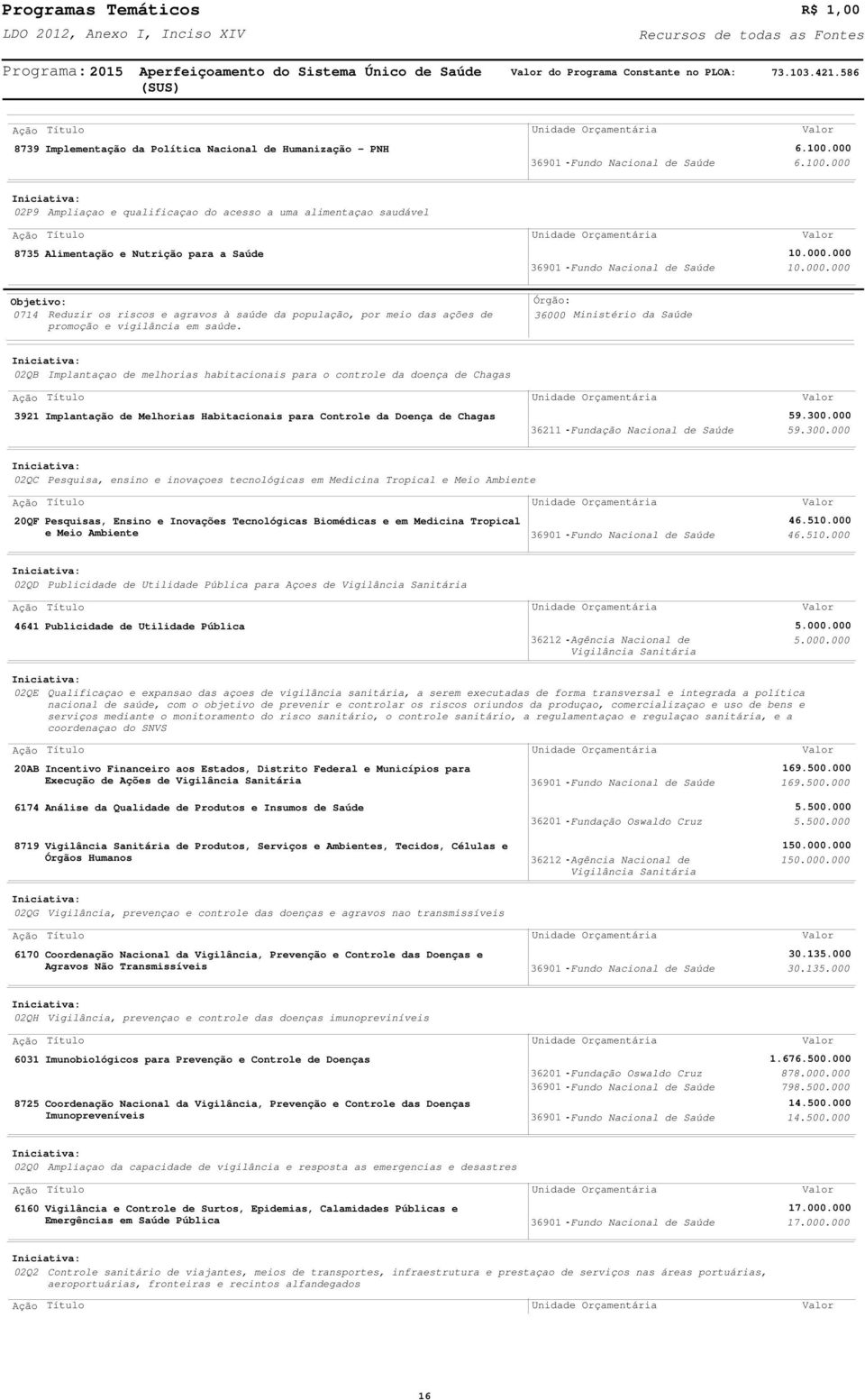 36000 Ministério da Saúde 02QB Implantaçao de melhorias habitacionais para o controle da doença de Chagas 3921 Implantação de Melhorias Habitacionais para Controle da Doença de Chagas 36211 Fundação