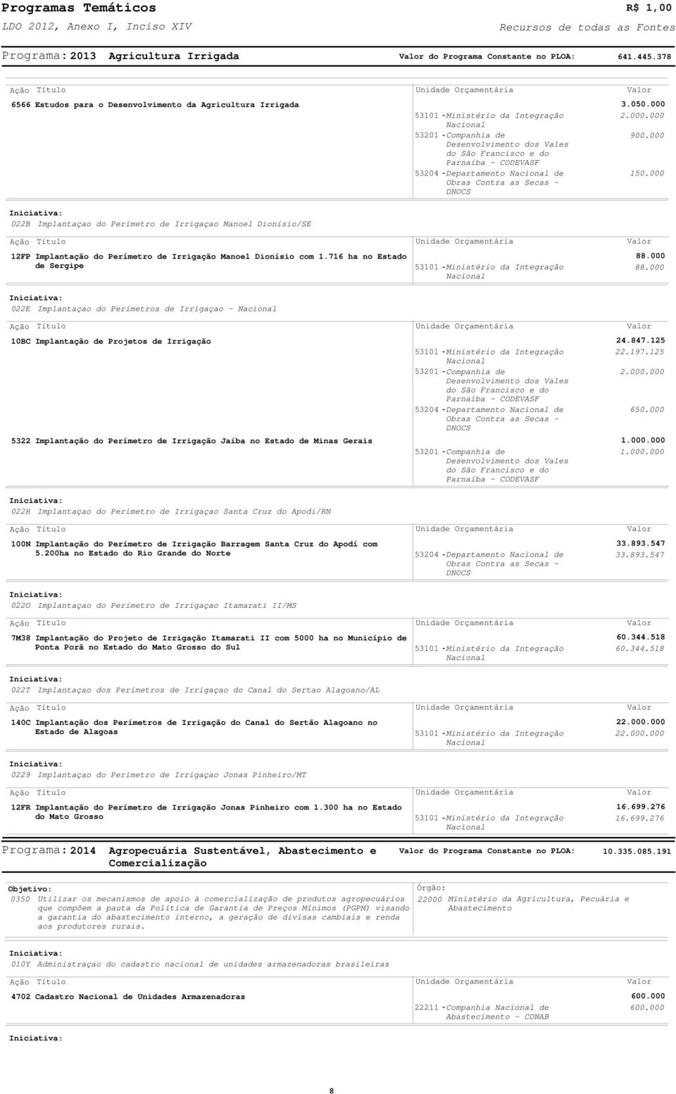 716 ha no Estado de Sergipe 022E Implantaçao do Perímetros de Irrigaçao Nacional 10BC Implantação de Projetos de Irrigação 5322 Implantação do Perímetro de Irrigação Jaíba no Estado de Minas Gerais