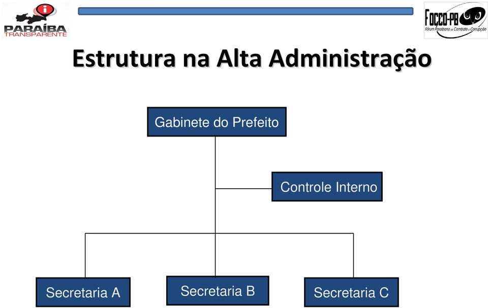 Prefeito Controle Interno