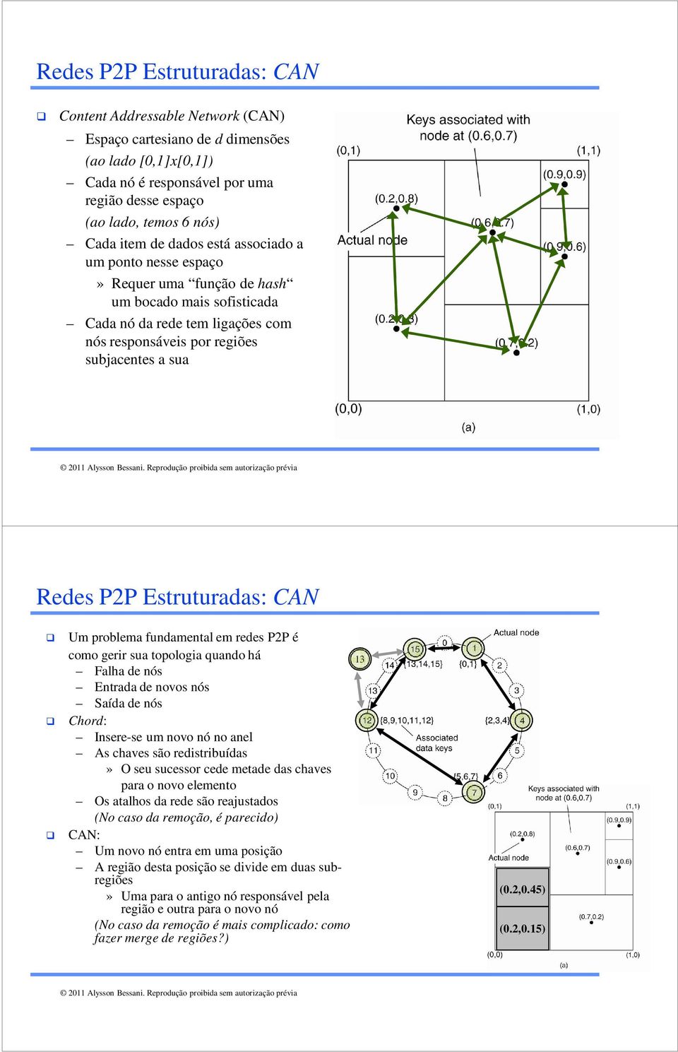 Estruturadas: CAN Um problema fundamental em redes P2P é como gerir sua topologia quando há Falha de nós Entrada de novos nós Saída de nós Chord: Insere-se um novo nó no anel As chaves são