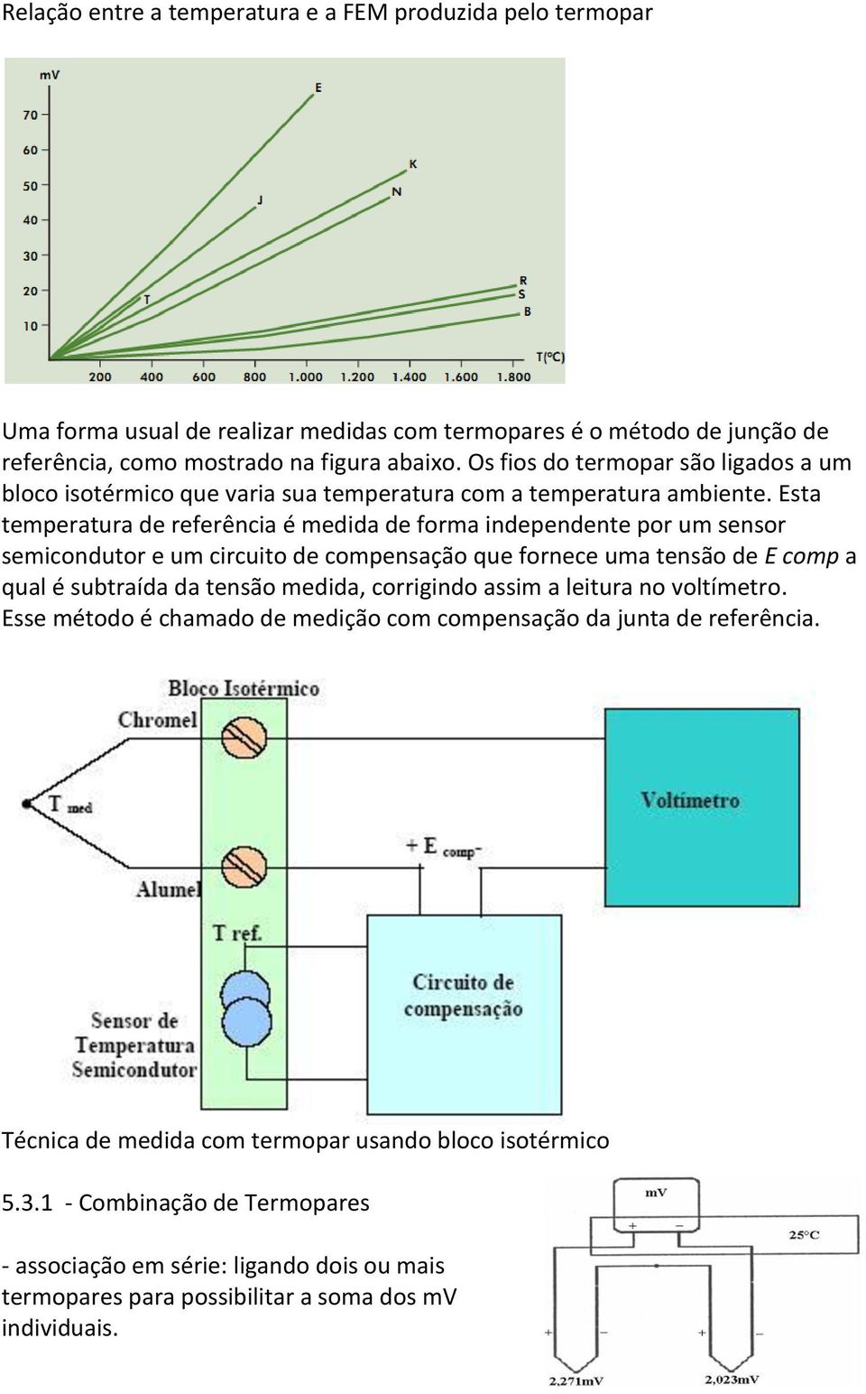 Esta temperatura de referência é medida de forma independente por um sensor semicondutor e um circuito de compensação que fornece uma tensão de E comp a qual é subtraída da tensão medida,