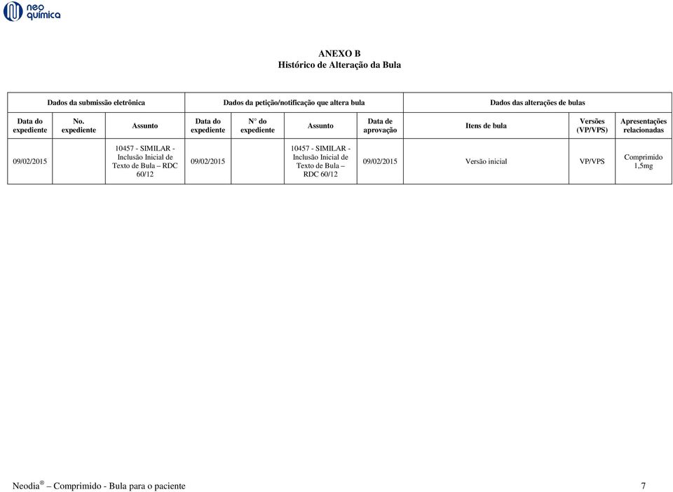 expediente Assunto Data do expediente N do expediente Assunto Data de aprovação Itens de bula Versões (VP/VPS) Apresentações