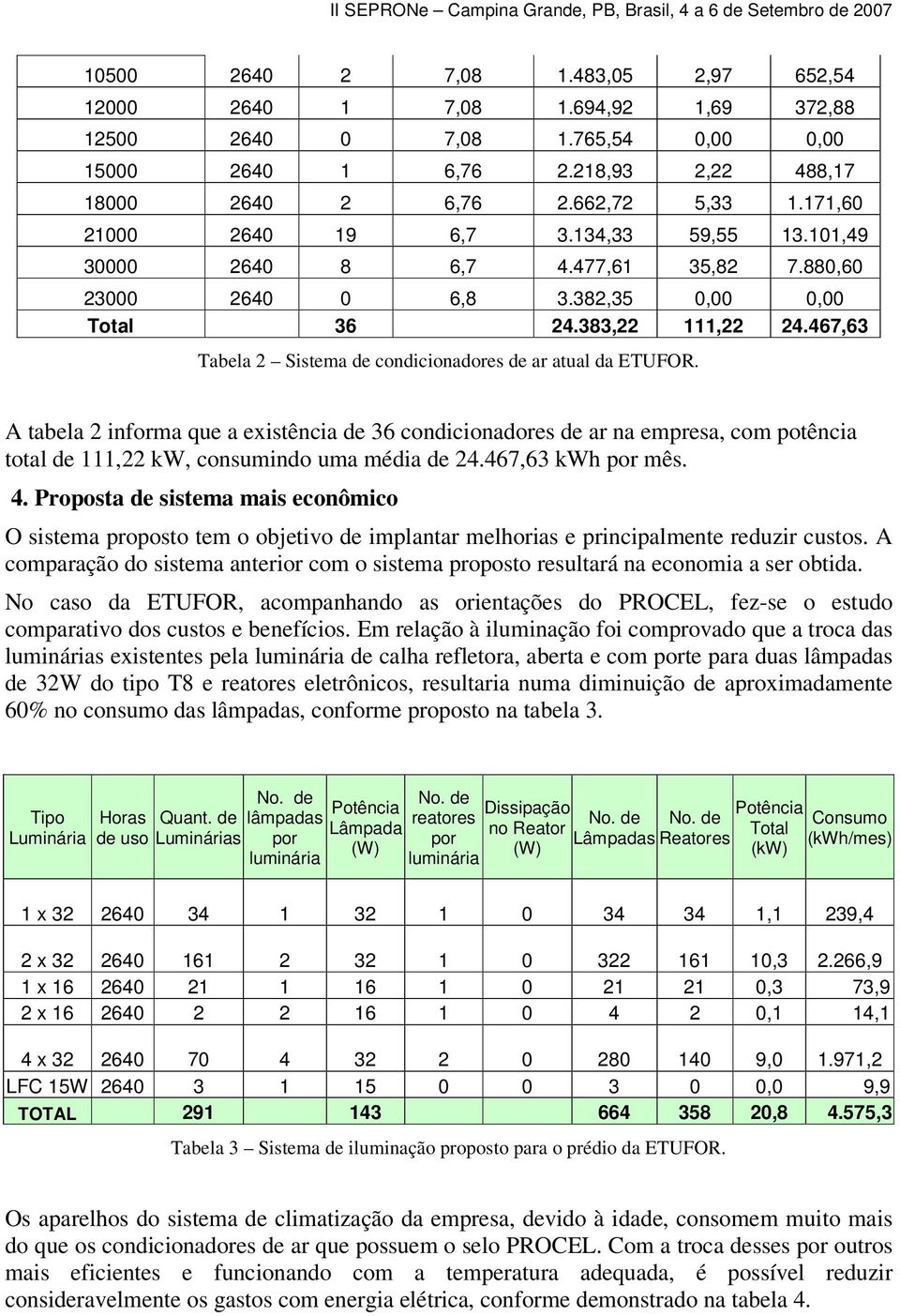 467,63 Tabela 2 Sistema de condicionadores de ar atual da ETUFOR.