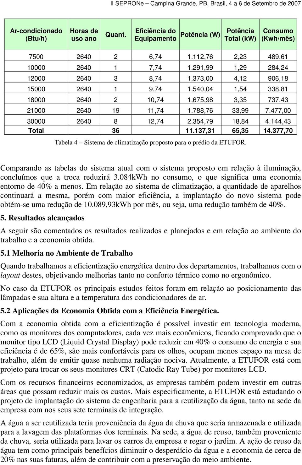 137,31 65,35 14.377,70 Tabela 4 Sistema de climatização proposto para o prédio da ETUFOR.