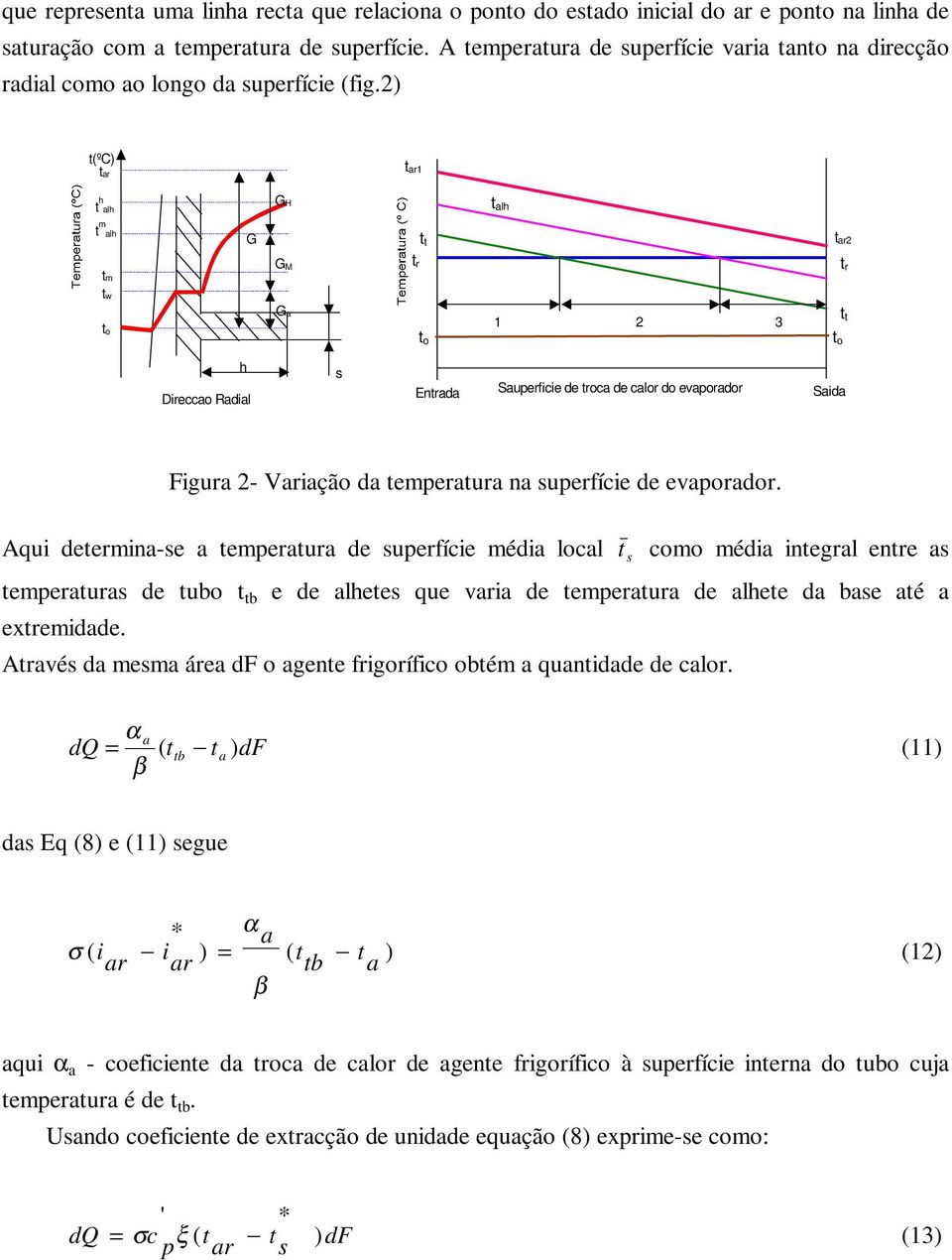 2) t(ºc) t t 1 t h G H t t m G t t t 2 t m t w G M t r t r t G a t 1 2 3 t t t h Direcca Radial Entrada Sauperficie de trca de calr d evapradr Saida Figura 2- Viaçã da temperatura na uperfície de