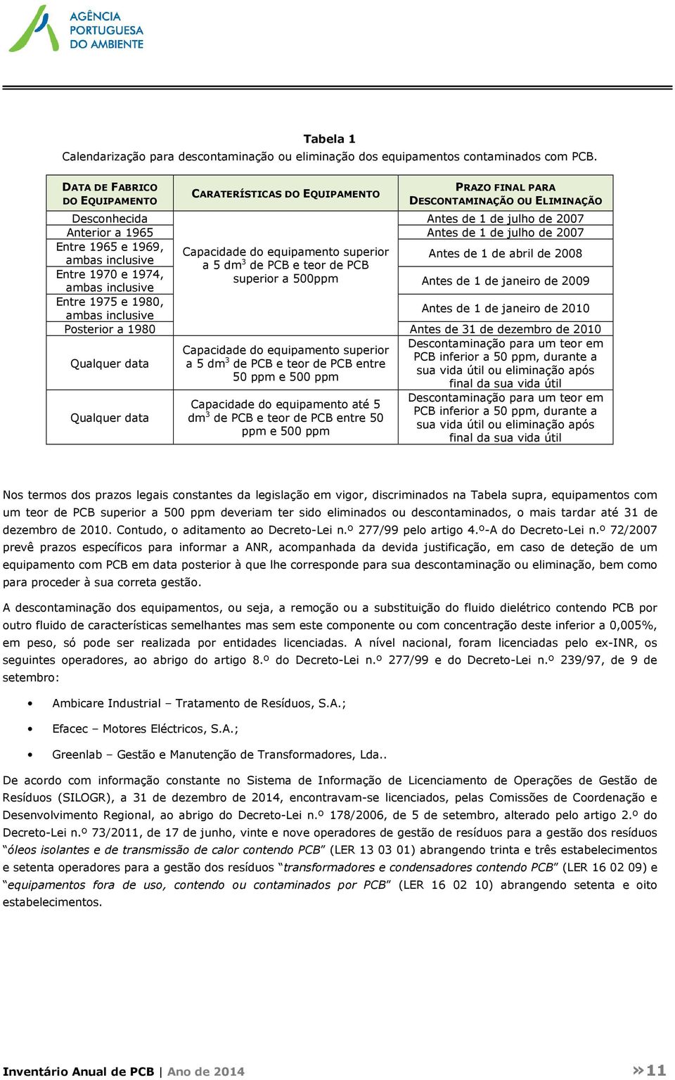 1965 e 1969, Capacidade do equipamento superior Antes de 1 de abril de 2008 ambas inclusive a 5 dm 3 de PCB e teor de PCB Entre 1970 e 1974, superior a 500ppm Antes de 1 de janeiro de 2009 ambas