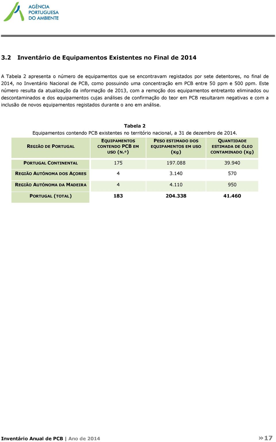 Este número resulta da atualização da informação de 2013, com a remoção dos equipamentos entretanto eliminados ou descontaminados e dos equipamentos cujas análises de confirmação do teor em PCB