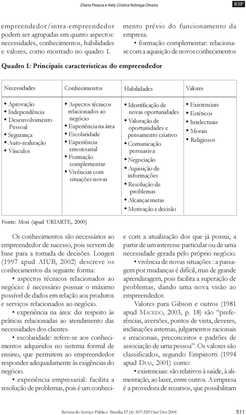 Longen (1997 apud AIUB, 2002) descreve os conhecimentos da seguinte forma: aspectos técnicos relacionados ao negócio: é necessário possuir o máximo possível de dados em relação aos produtos e