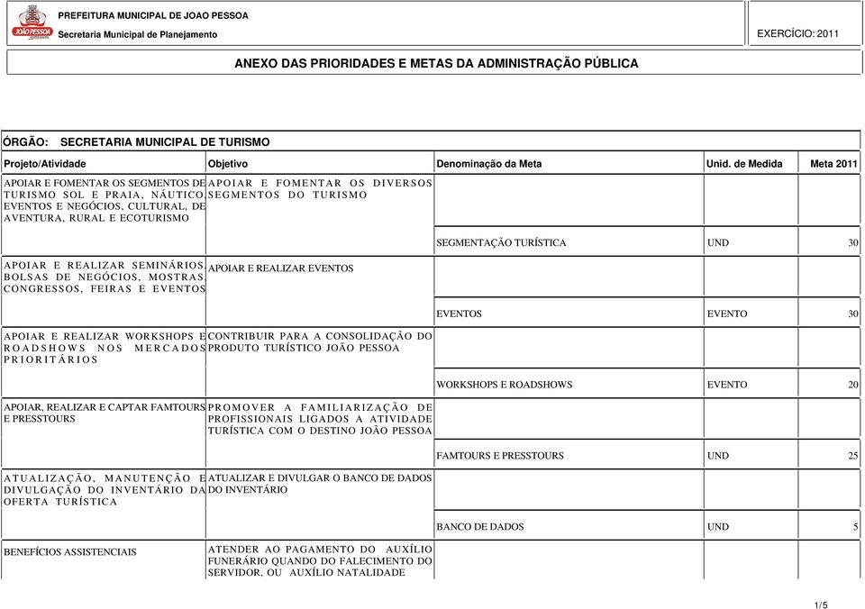 NEGÓCIOS, MOSTRAS, CONGRESSOS, FEIRAS E EVENTOS APOIAR E REALIZAR WORKSHOPS E CONTRIBUIR PARA A CONSOLIDAÇÃO DO ROADSHOWS NOS MERCADOSPRODUTO TURÍSTICO JOÃO PESSOA PRIORITÁRIOS APOIAR, REALIZAR E