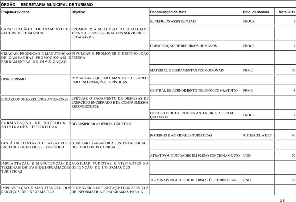 MATERIAL E FERRAMENTAS PROMOCIONAIS PRME 0 DISK TURISMO IMPLANTAR, EQUIPAR E MANTER "TOLL-FREE" PARA INFORMAÇÕES S CENTRAL DE ATENDIMENTO TELEFÔNICO GRATUITO PRME 8 ENCARGOS DE EXERCÍCIOS ANTERIORES