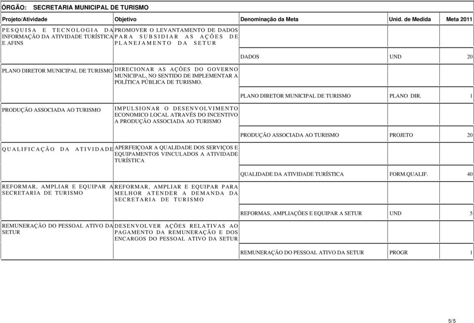 PRODUÇÃO ASSOCIADA AO TURISMO IMPULSIONAR O DESENVOLVIMENTO ECONOMICO LOCAL ATRAVÉS DO INCENTIVO A PRODUÇÃO ASSOCIADA AO TURISMO PRODUÇÃO ASSOCIADA AO TURISMO PROJETO QUALIFICAÇÃO DA