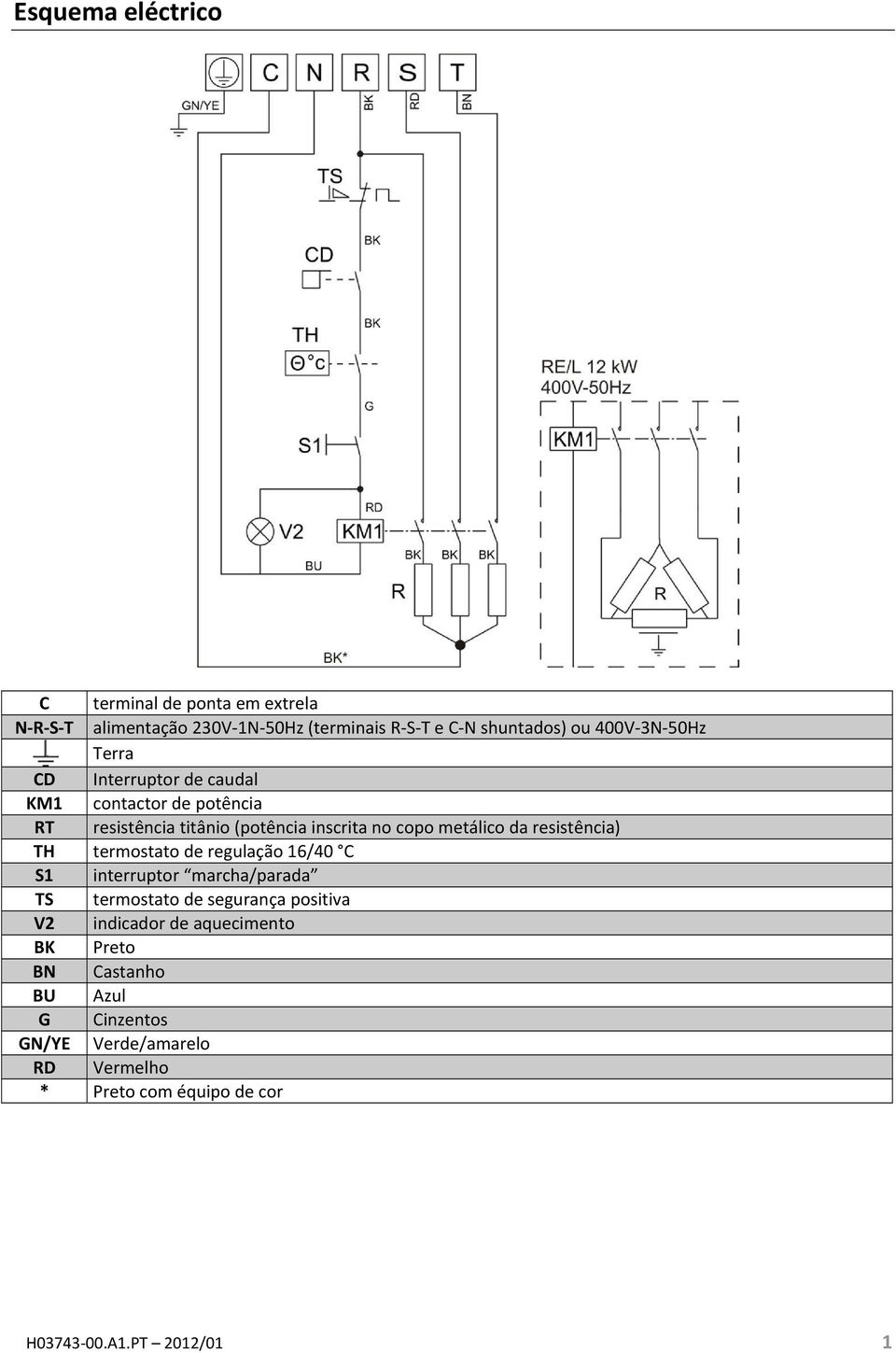 resistência) TH termostato de regulação 16/40 C S1 interruptor marcha/parada TS termostato de segurança positiva V2 indicador de