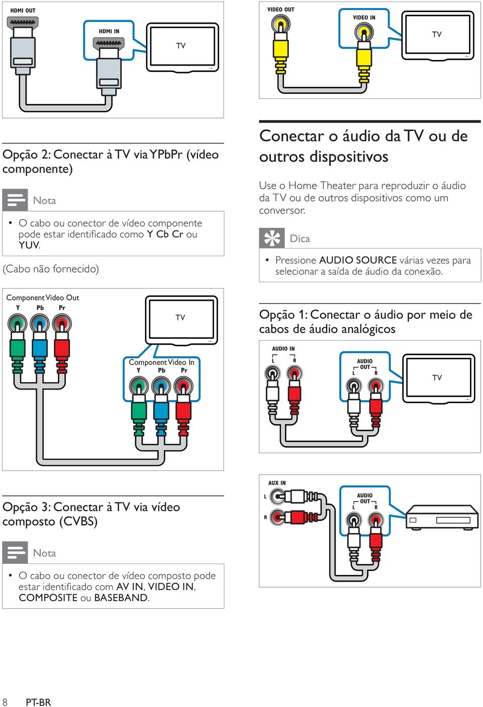 Dica Pressione AUDIO SOURCE várias vezes para selecionar a saída de áudio da conexão.