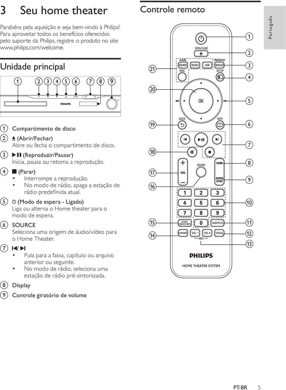 c ( Reproduzir/Pausar ) Inicia, pausa ou retoma a reprodução. d ( Parar ) Interrompe a reprodução. No modo de rádio, apaga a estação de rádio prede nida atual.