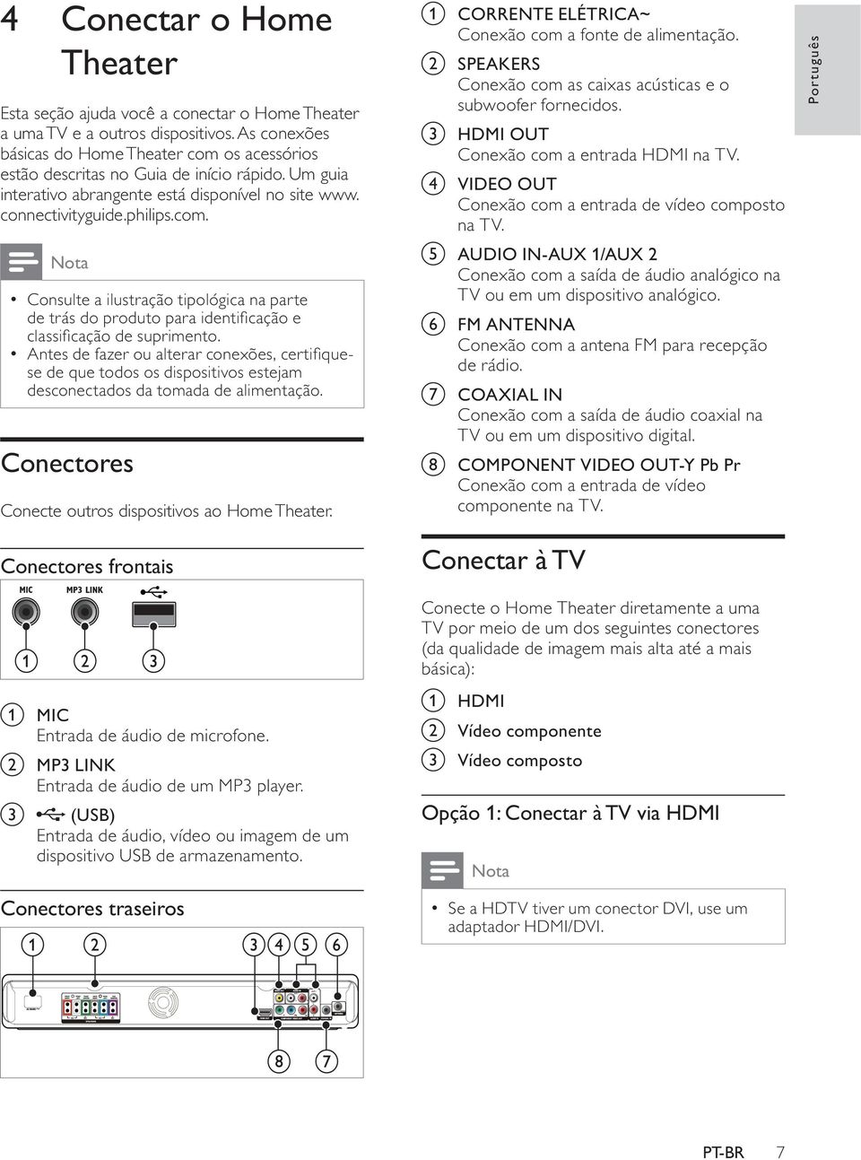 Antes de fazer ou alterar conexões, certi quese de que todos os dispositivos estejam desconectados da tomada de alimentação. Conectores Conecte outros dispositivos ao Home Theater.