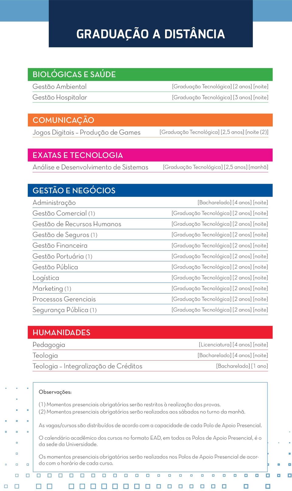 de Seguros (1) Gestão Financeira Gestão Portuária (1) Gestão Pública Logística Marketing (1) Processos Gerenciais Segurança Pública (1) [Bacharelado] [4 anos] [noite] HUMANIDADES Pedagogia Teologia