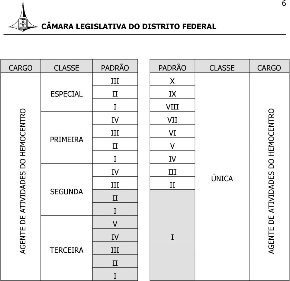 DSTRTO FEDERAL CARGO CLASSE PADRÃO PADRÃO