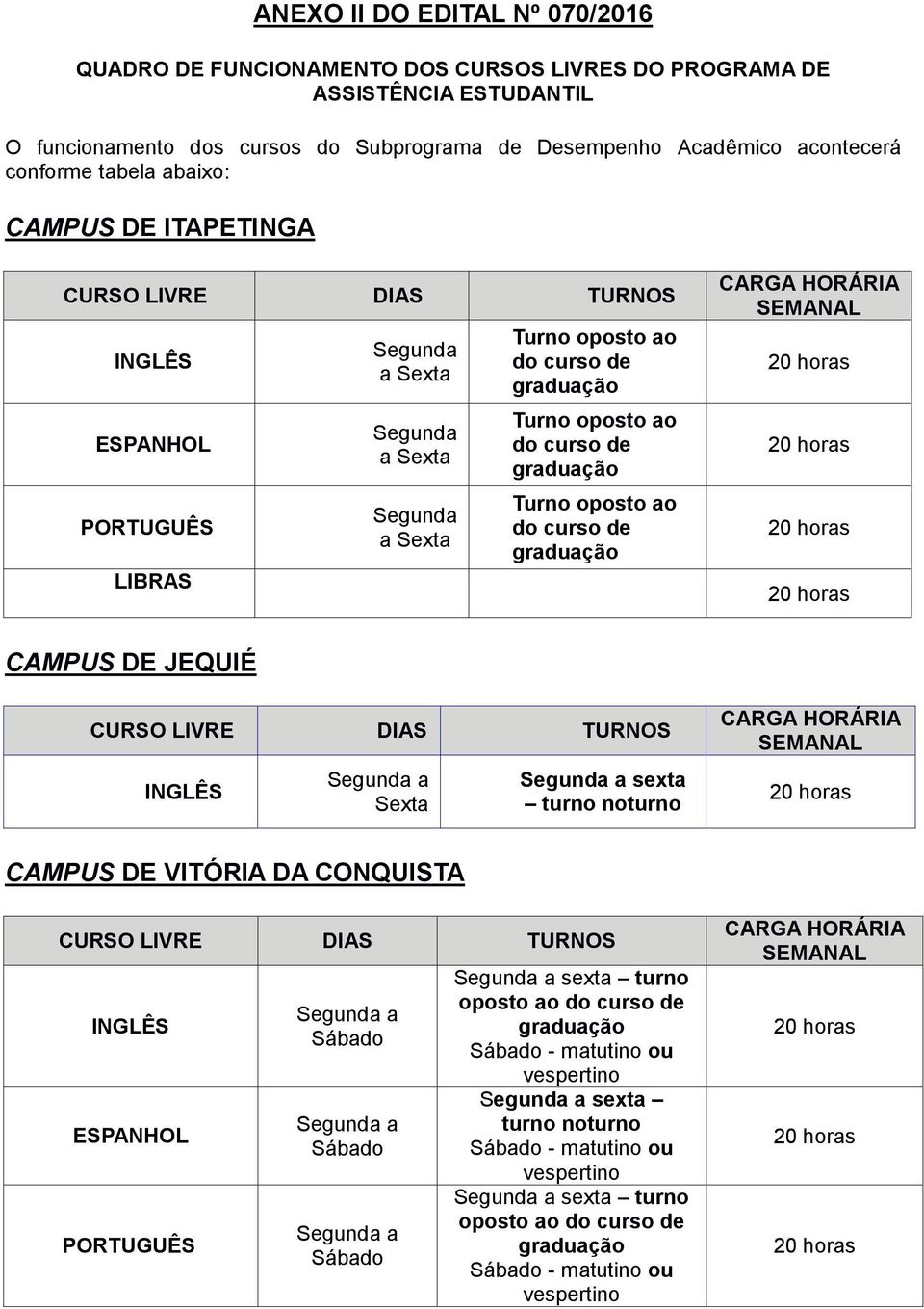 Turno oposto ao do curso de CARGA HORÁRIA SEMANAL CAMPUS DE JEQUIÉ CURSO LIVRE DIAS TURNOS INGLÊS Sexta sexta turno noturno CARGA HORÁRIA SEMANAL CAMPUS DE VITÓRIA DA CONQUISTA CURSO LIVRE DIAS