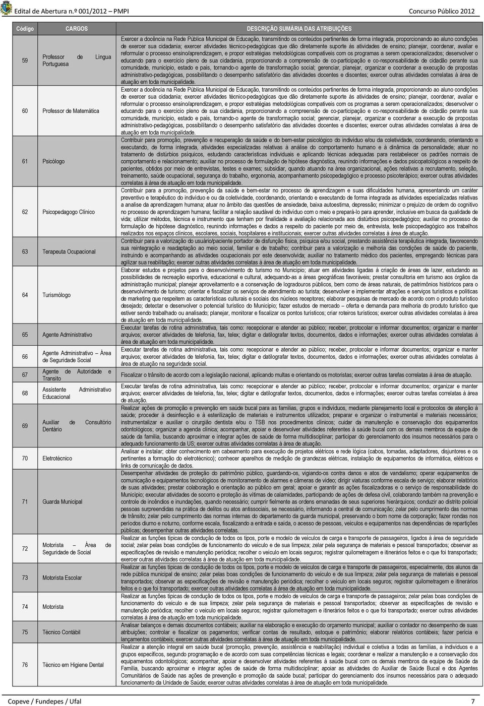 Guarda Municipal 72 Motorista Área de Seguridade de Social 73 Motorista Escolar 74 Motorista 75 Técnico Contábil 76 Técnico em Higiene Dental Exercer a docência na Rede Pública Municipal de Educação,