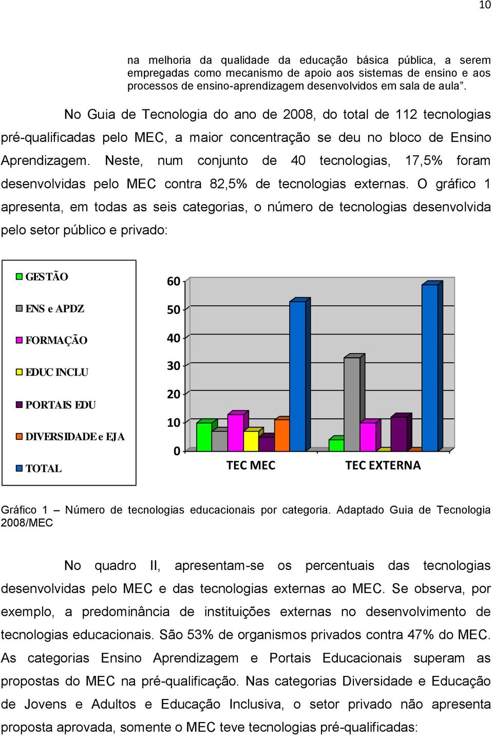 Neste, num conjunto de 40 tecnologias, 17,5% foram desenvolvidas pelo MEC contra 82,5% de tecnologias externas.