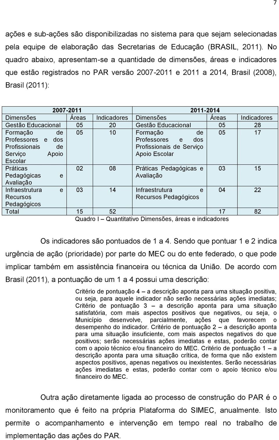 Áreas Indicadores Dimensões Áreas Indicadores Gestão Educacional 05 20 Gestão Educacional 05 28 Formação de 05 10 Formação de 05 17 Professores e dos Professores e dos Profissionais de Profissionais