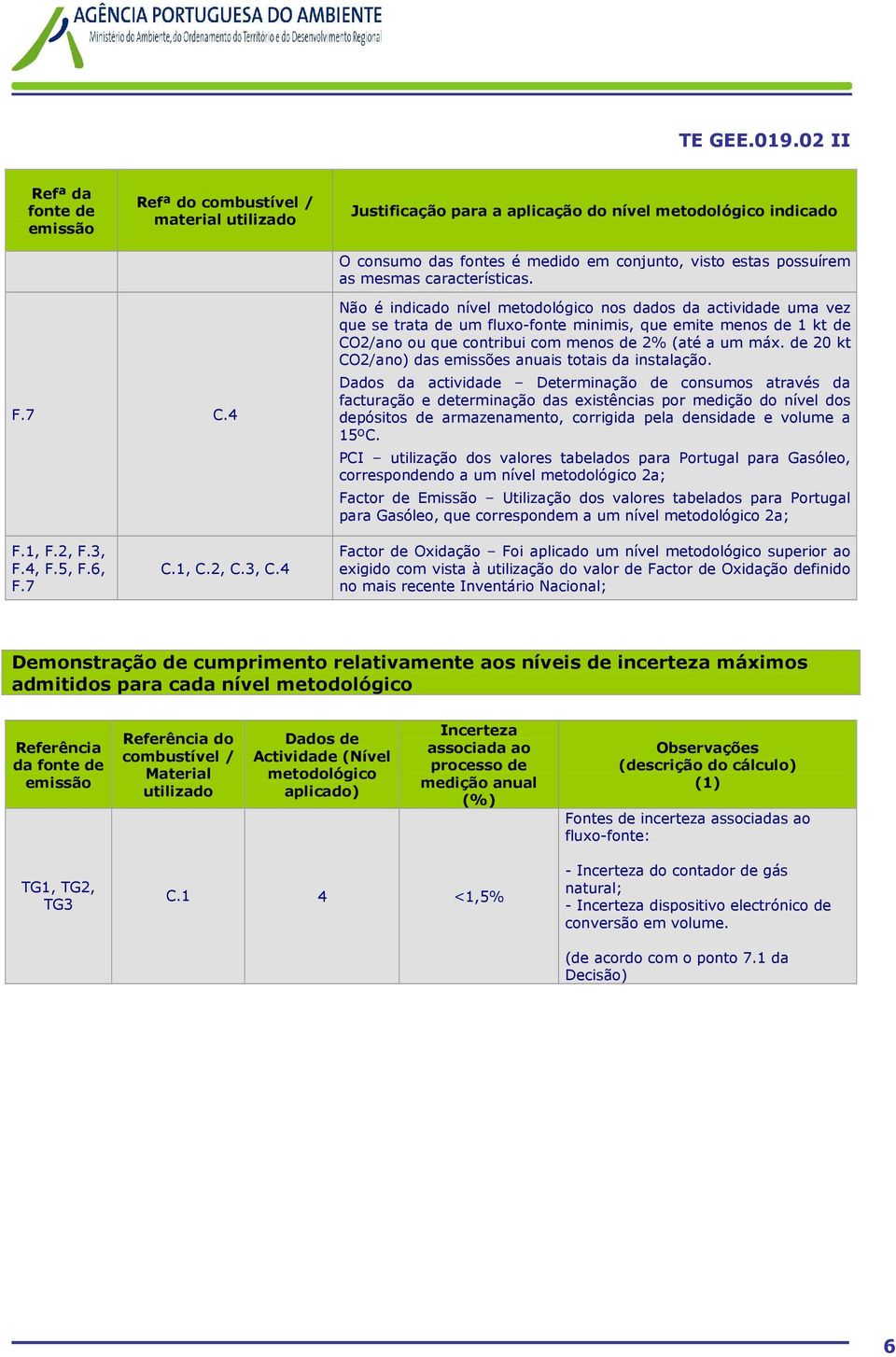 de 20 kt CO2/ano) das emissões anuais totais da instalação.