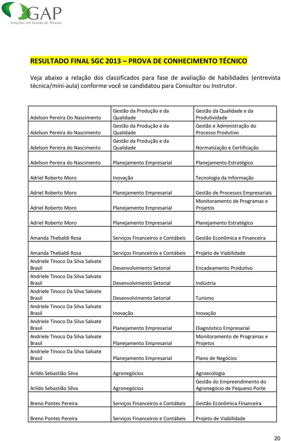 Produtividde Gestão e Administrção do Processo Produtivo Normtizção e Certificção Adelson Pereir do Nscimento Plnejmento Empresril Plnejmento Estrtégico Adriel Roberto Moro Inovção Tecnologi d