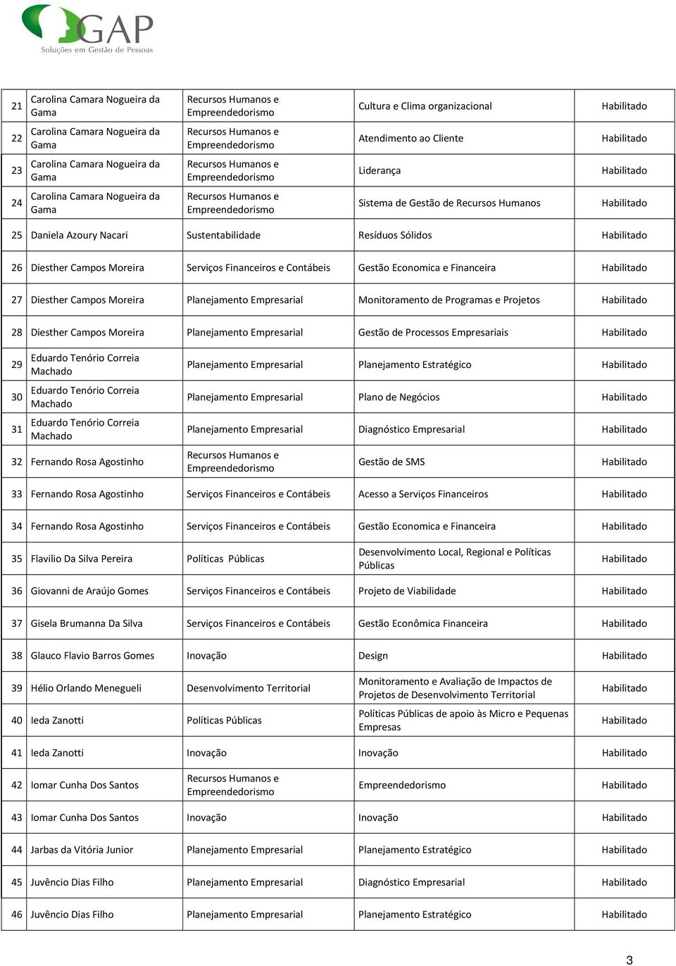 Empresril Monitormento de Progrms e Projetos 28 Diesther Cmpos Moreir Plnejmento Empresril Gestão de Processos Empresriis 29 30 31 Edurdo Tenório Correi Mchdo Edurdo Tenório Correi Mchdo Edurdo