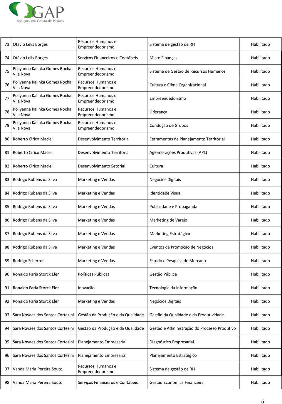 Humnos e Condução de Grupos 80 Roberto Cirico Mciel Desenvolvimento Territoril Ferrments de Plnejmento Territoril 81 Roberto Cirico Mciel Desenvolvimento Territoril Aglomerções Produtivs (APL) 82