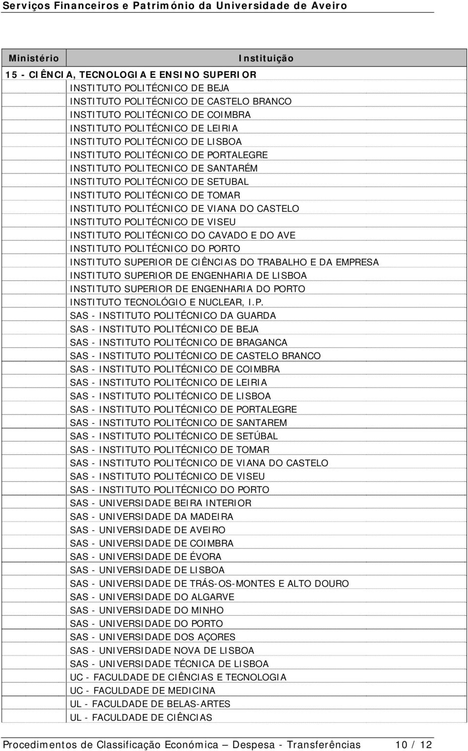 POLITÉCNICO DE VISEU INSTITUTO POLITÉCNICO DO CAVADO E DO AVE INSTITUTO POLITÉCNICO DO PORTO INSTITUTO SUPERIOR DE CIÊNCIAS DO TRABALHO E DA EMPRESA INSTITUTO SUPERIOR DE ENGENHARIA DE LISBOA