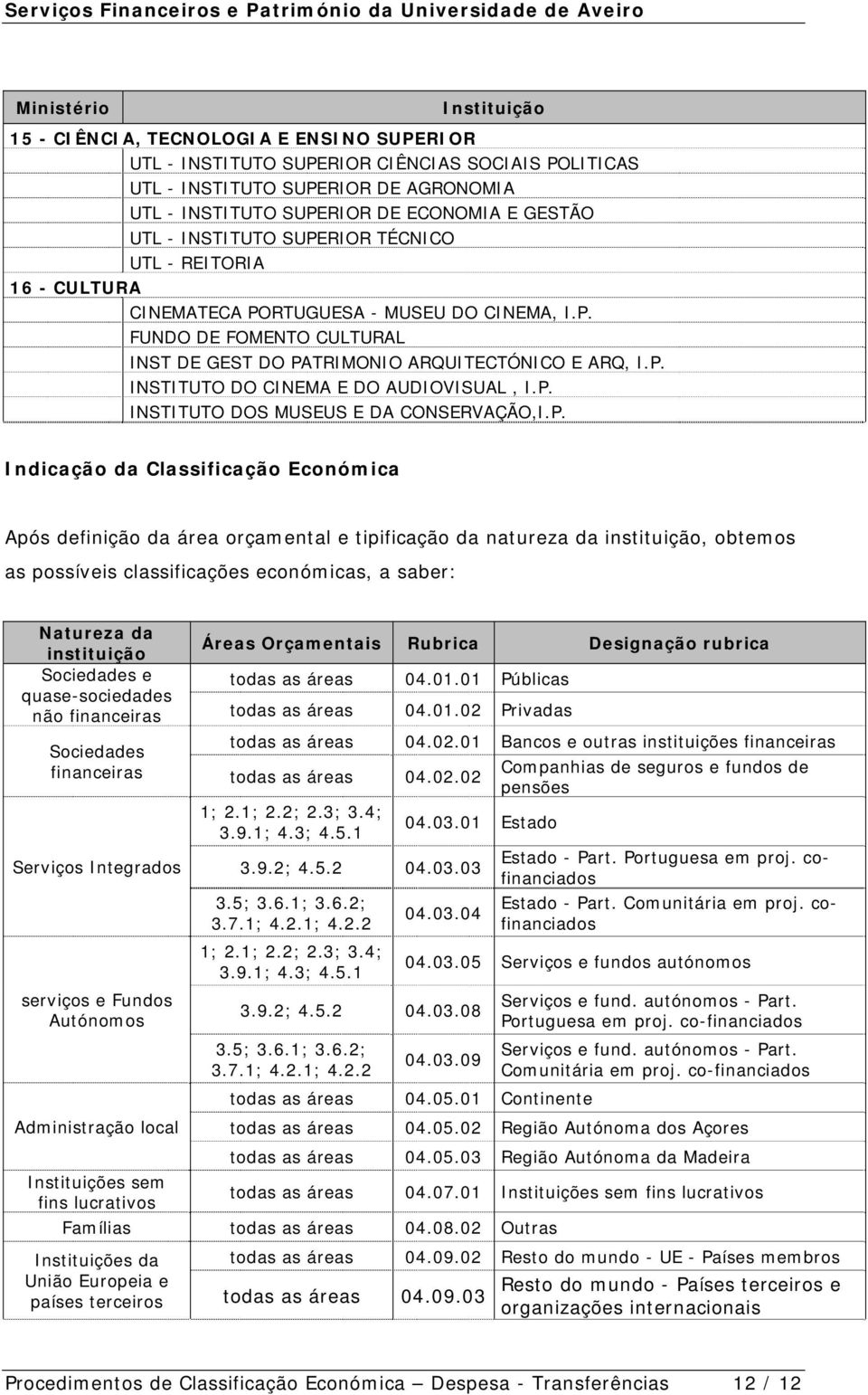 P. INSTITUTO DOS MUSEUS E DA CONSERVAÇÃO,I.P. Indicação da Classificação Económica Após definição da área orçamental e tipificação da natureza da instituição, obtemos as possíveis classificações