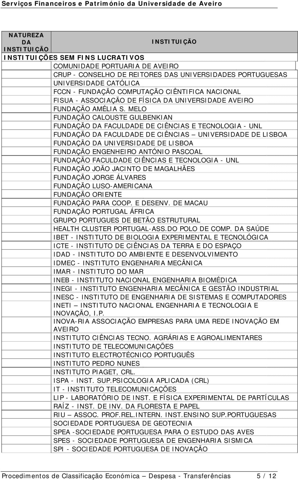 MELO FUNDAÇÃO CALOUSTE GULBENKIAN FUNDAÇÃO DA FACULDADE DE CIÊNCIAS E TECNOLOGIA - UNL FUNDAÇÃO DA FACULDADE DE CIÊNCIAS UNIVERSIDADE DE LISBOA FUNDAÇÃO DA UNIVERSIDADE DE LISBOA FUNDAÇÃO ENGENHEIRO