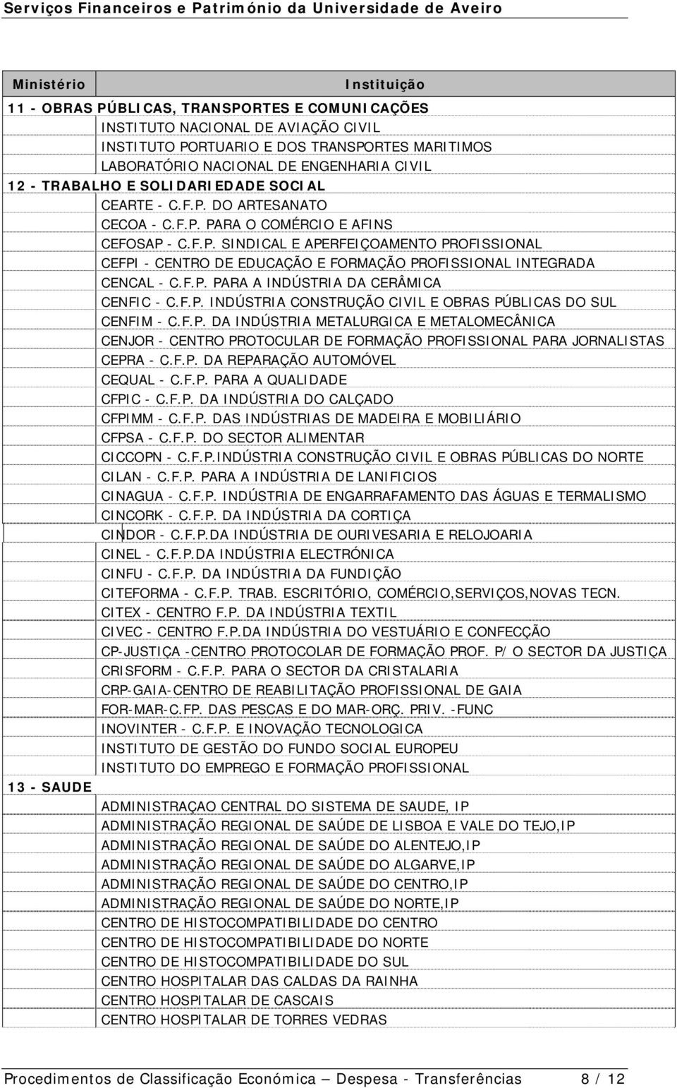 F.P. PARA A INDÚSTRIA DA CERÂMICA CENFIC - C.F.P. INDÚSTRIA CONSTRUÇÃO CIVIL E OBRAS PÚBLICAS DO SUL CENFIM - C.F.P. DA INDÚSTRIA METALURGICA E METALOMECÂNICA CENJOR - CENTRO PROTOCULAR DE FORMAÇÃO PROFISSIONAL PARA JORNALISTAS CEPRA - C.