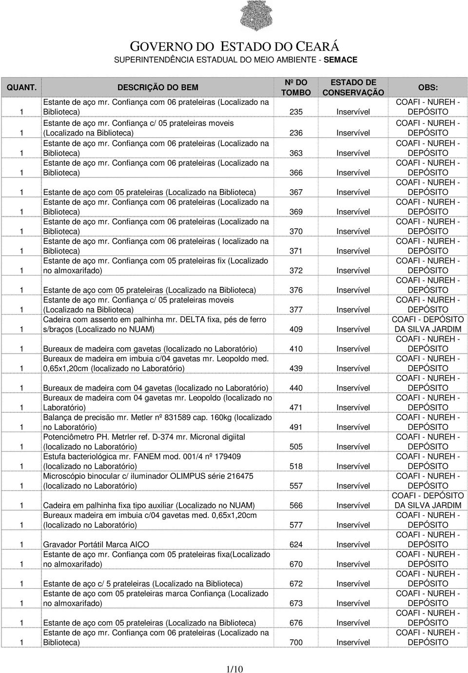 Inservível Biblioteca) 369 Inservível Biblioteca) 370 Inservível Estante de aço mr. Confiança com 06 prateleiras ( localizado na Biblioteca) 37 Inservível Estante de aço mr.