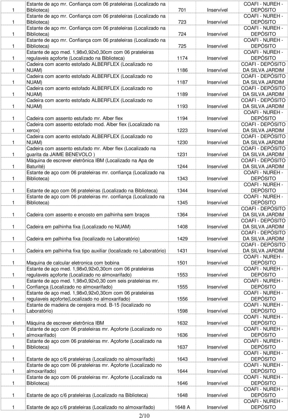 ALBERFLEX (Localizado no NUAM) 87 Inservível Cadeira com acento estofado ALBERFLEX (Localizado no NUAM) 89 Inservível Cadeira com acento estofado ALBERFLEX (Localizado no NUAM) 93 Inservível Cadeira