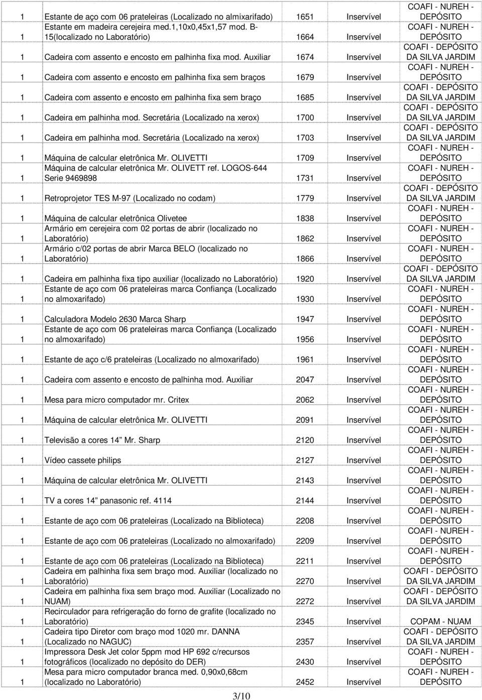 Auxiliar 674 Inservível COAFI - Cadeira com assento e encosto em palhinha fixa sem braços 679 Inservível Cadeira com assento e encosto em palhinha fixa sem braço 685 Inservível COAFI - Cadeira em