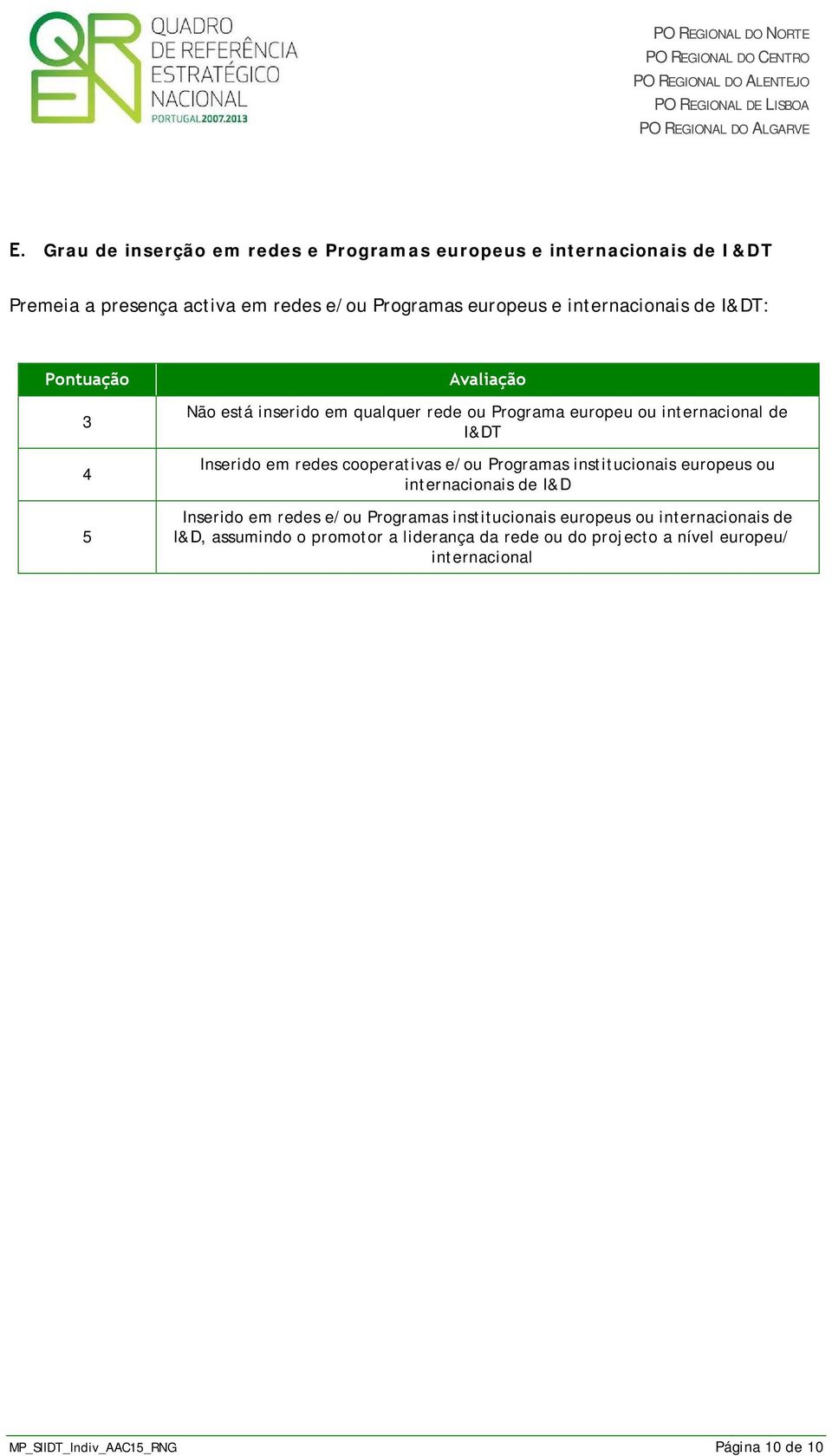 redes cooperativas e/ou Programas institucionais europeus ou internacionais de I&D Inserido em redes e/ou Programas institucionais europeus ou