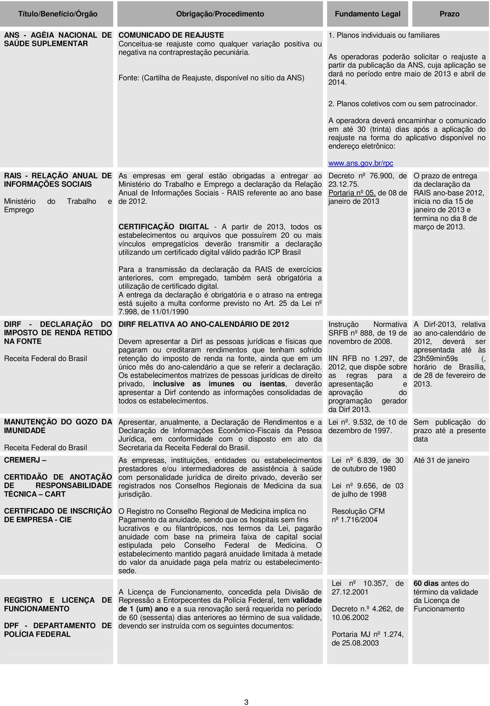 Planos individuais ou familiares As operadoras poderão solicitar o reajuste a partir da publicação da ANS, cuja aplicação se dará no período entre maio de 2013 e abril de 2014. 2. Planos coletivos com ou sem patrocinador.