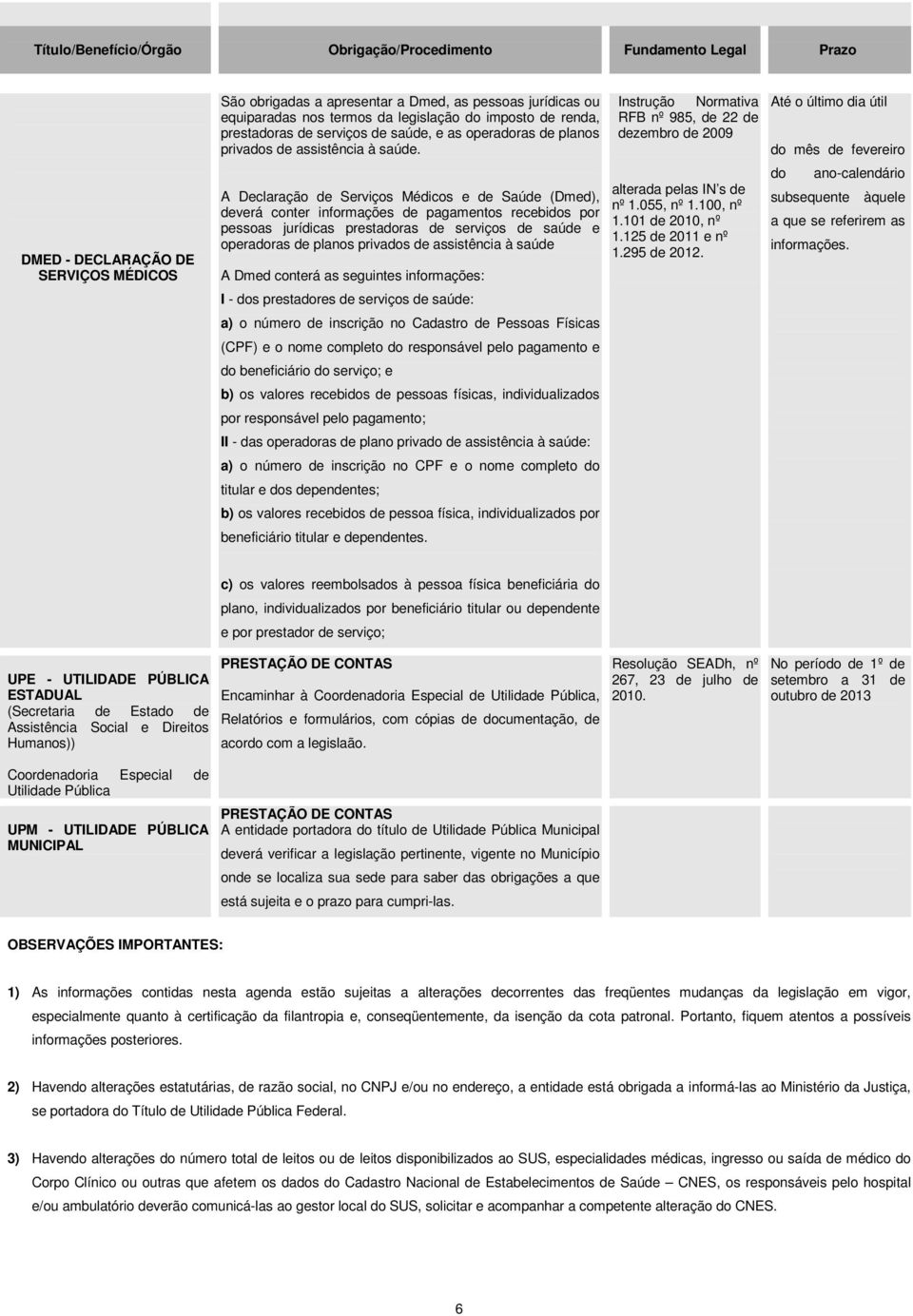 A Declaração de Serviços Médicos e de Saúde (Dmed), deverá conter informações de pagamentos recebidos por pessoas jurídicas prestadoras de serviços de saúde e operadoras de planos privados de