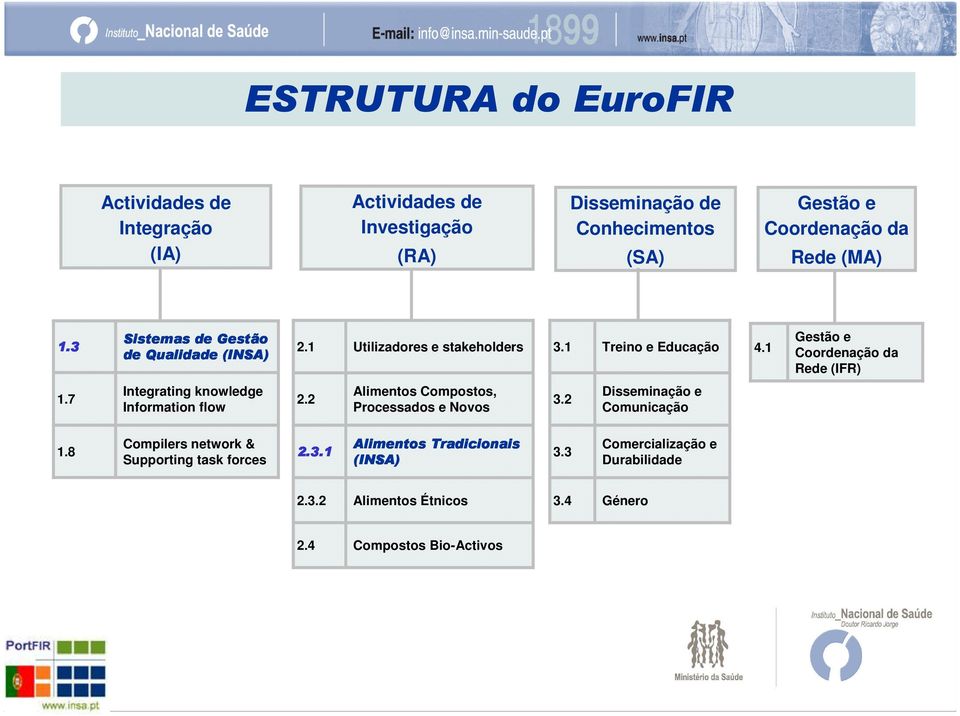 2 Alimentos Compostos, Processados e Novos 3.2 Disseminação e Comunicação 1.8 Compilers network & Supporting task forces '343$ " 01,"2 3.