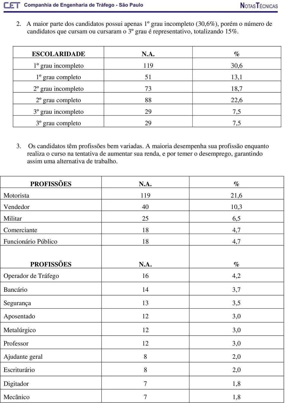 A maioria desempenha sua profissão enquanto realiza o curso na tentativa de aumentar sua renda, e por temer o desemprego, garantindo assim uma alternativa de trabalho. PROFISSÕES N.A. % Motorista 119 21,6 Vendedor 40 10,3 Militar 25 6,5 Comerciante 18 4,7 Funcionário Público 18 4,7 PROFISSÕES N.