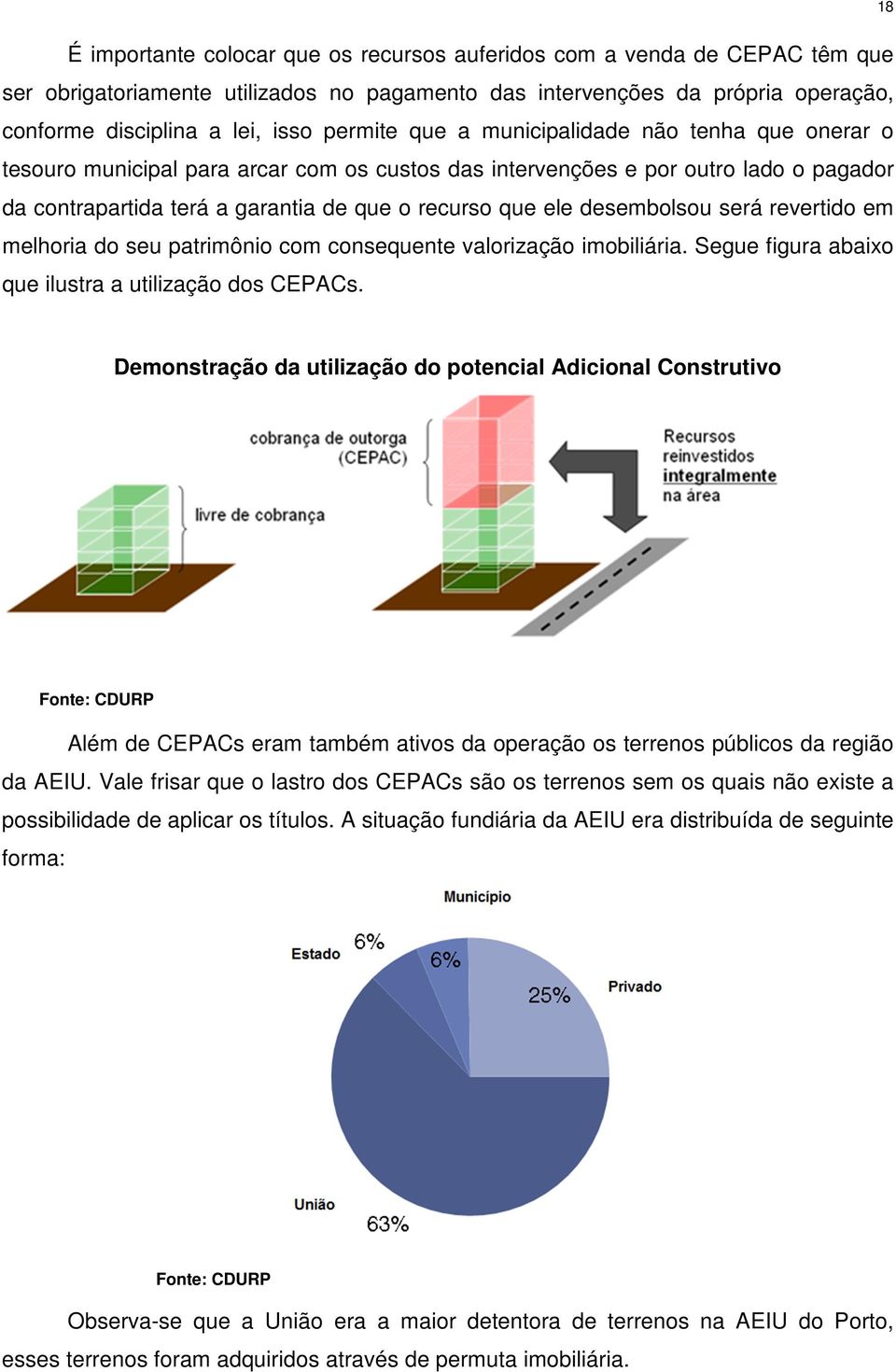 desembolsou será revertido em melhoria do seu patrimônio com consequente valorização imobiliária. Segue figura abaixo que ilustra a utilização dos CEPACs.