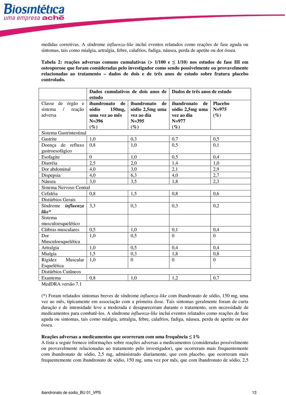 Tabela 2: reações adversas comuns cumulativas (> 1/100 e 1/10) nos estudos de fase III em osteoporose que foram consideradas pelo investigador como sendo possivelmente ou provavelmente relacionadas
