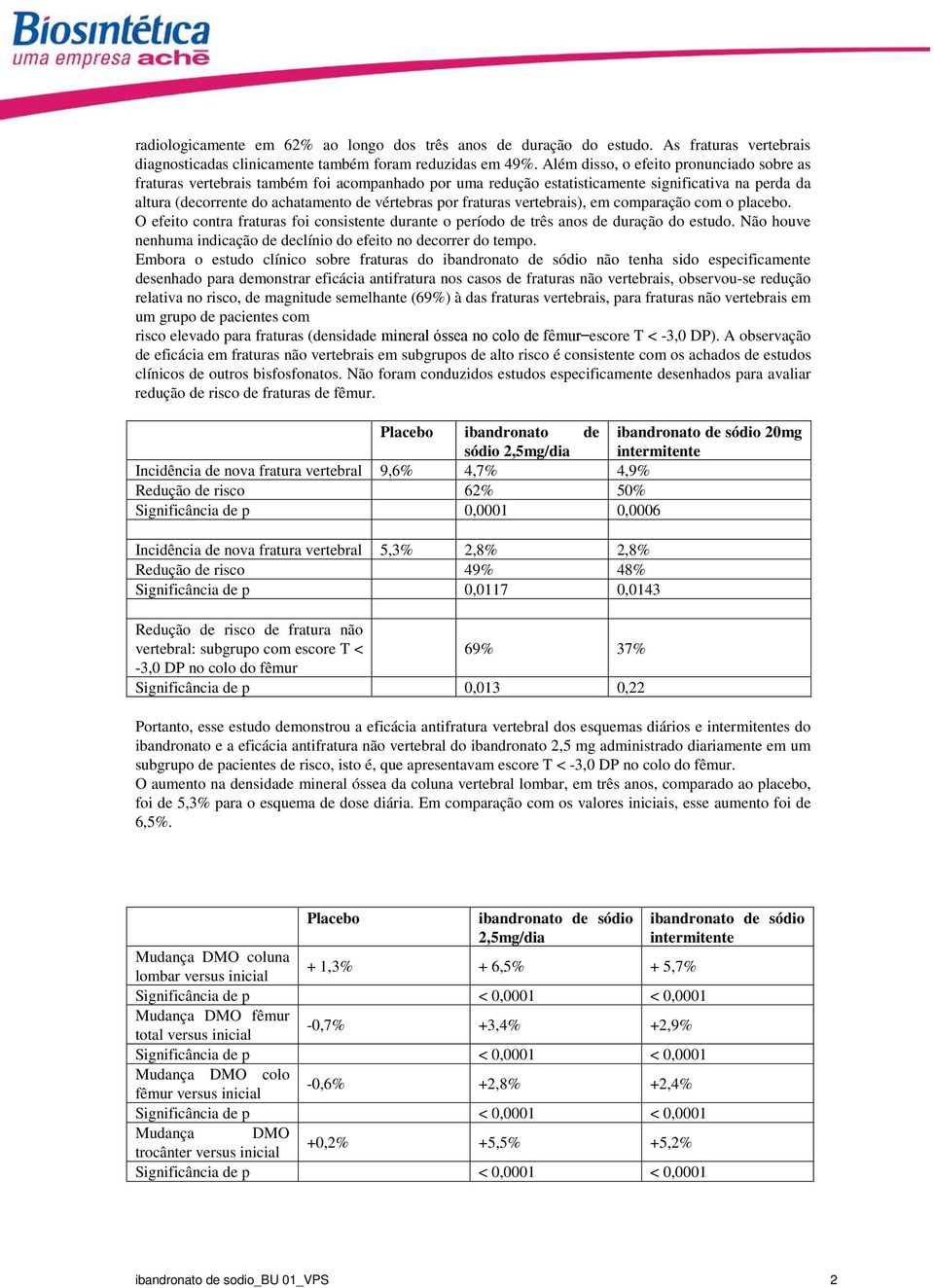 fraturas vertebrais), em comparação com o placebo. O efeito contra fraturas foi consistente durante o período de três anos de duração do estudo.